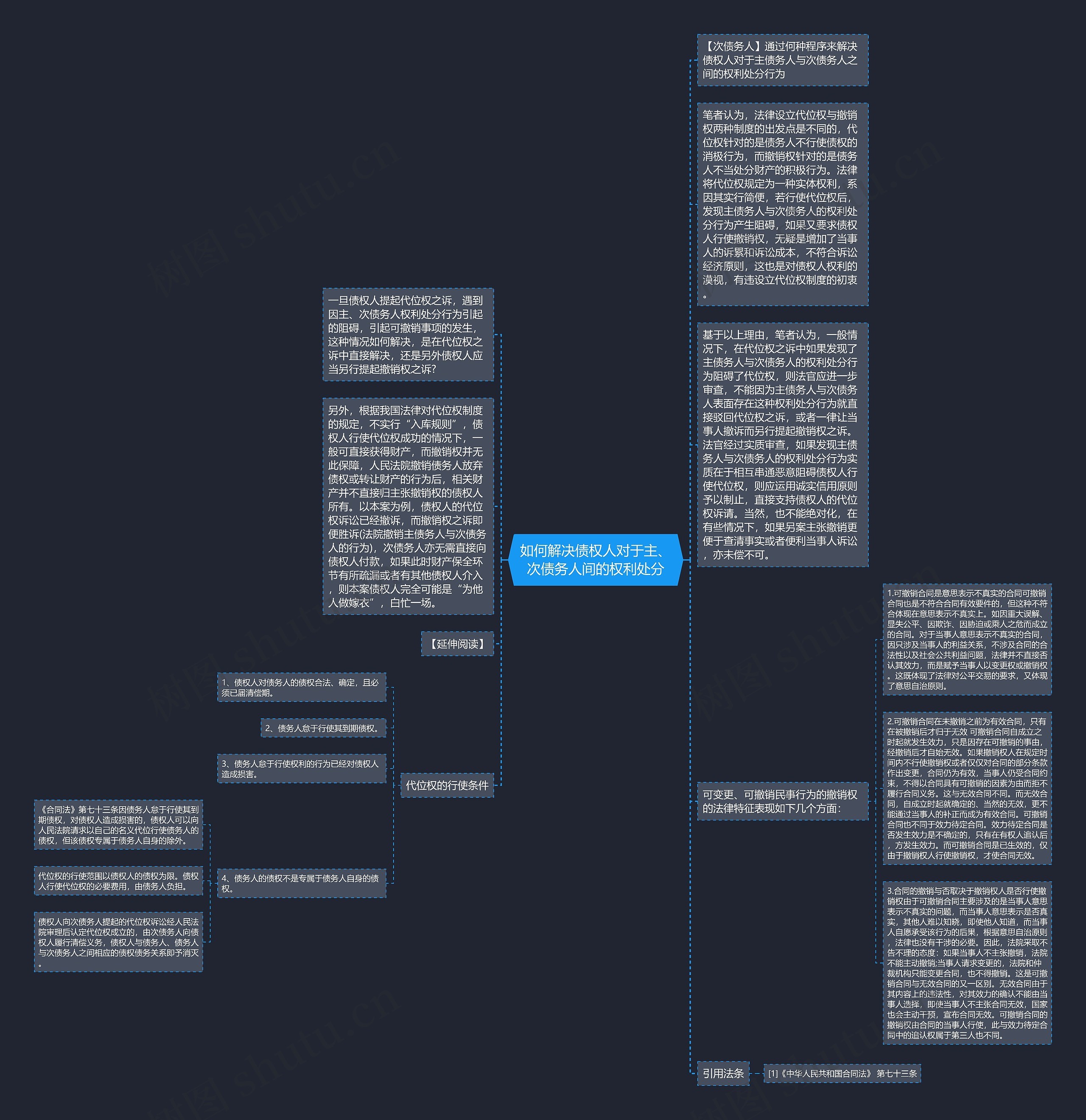 如何解决债权人对于主、次债务人间的权利处分思维导图