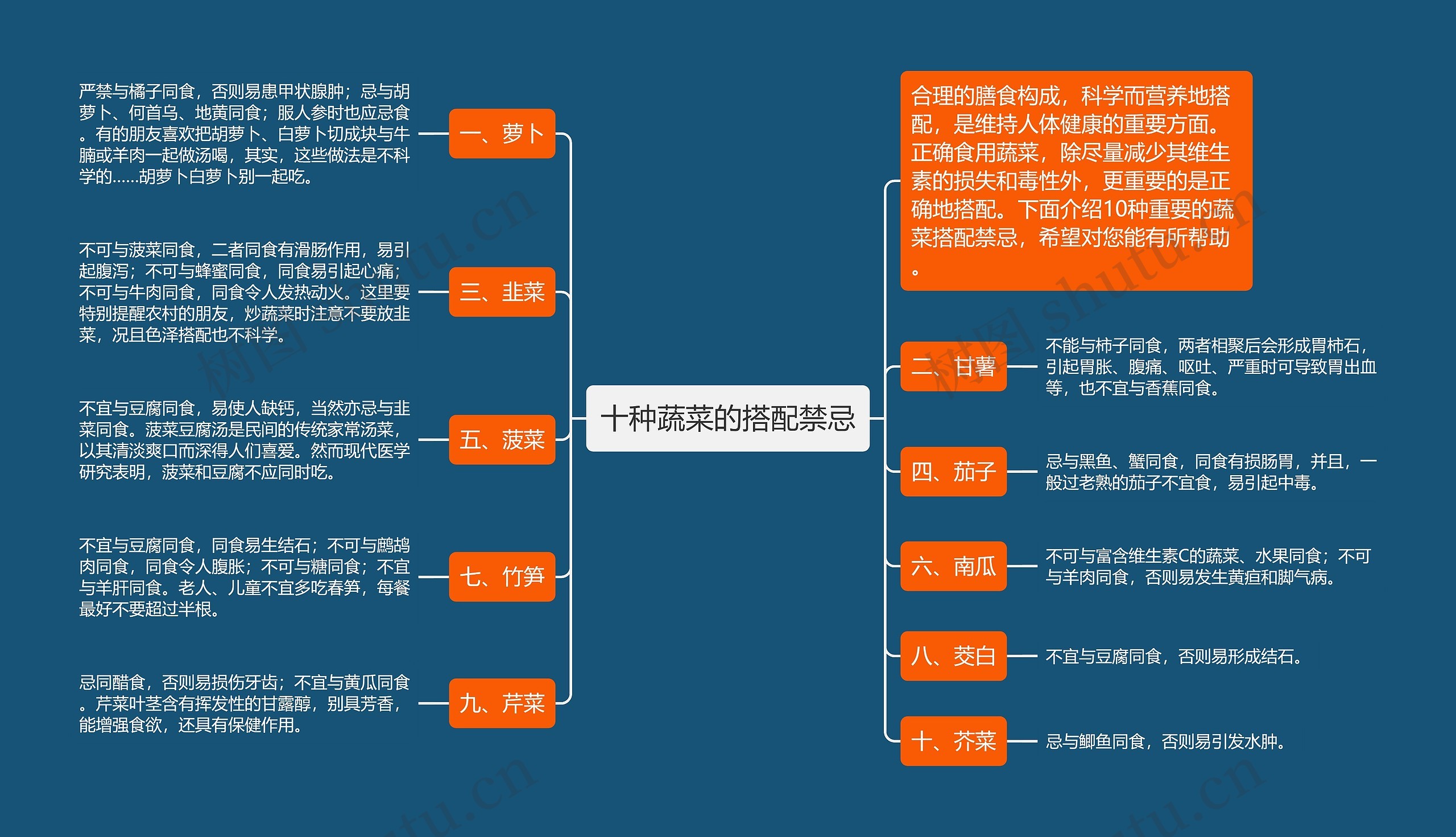 十种蔬菜的搭配禁忌思维导图