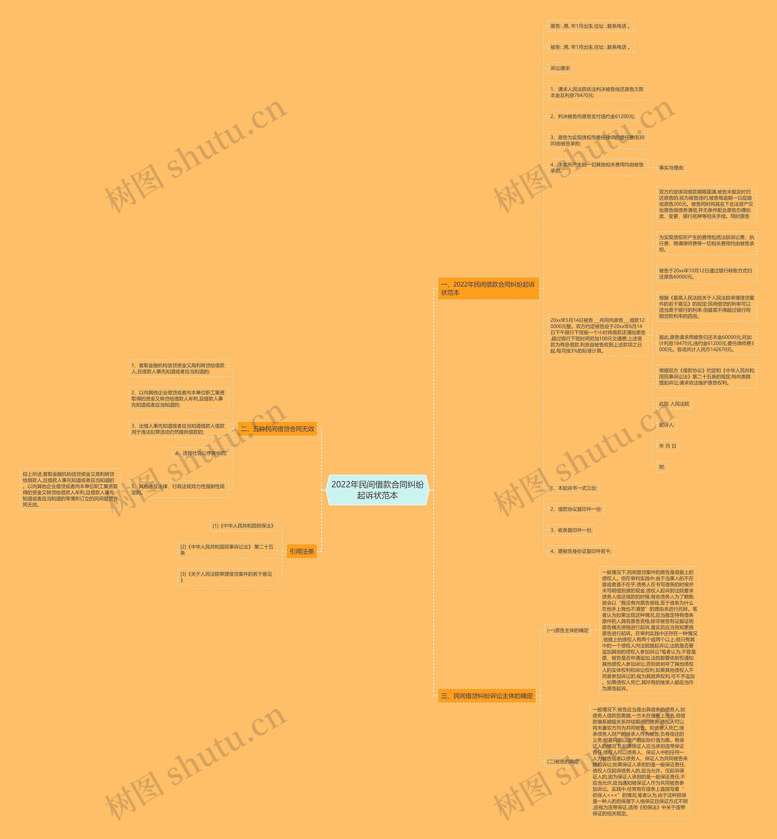 2022年民间借款合同纠纷起诉状范本 2022年民间借款合同纠纷起诉状范本