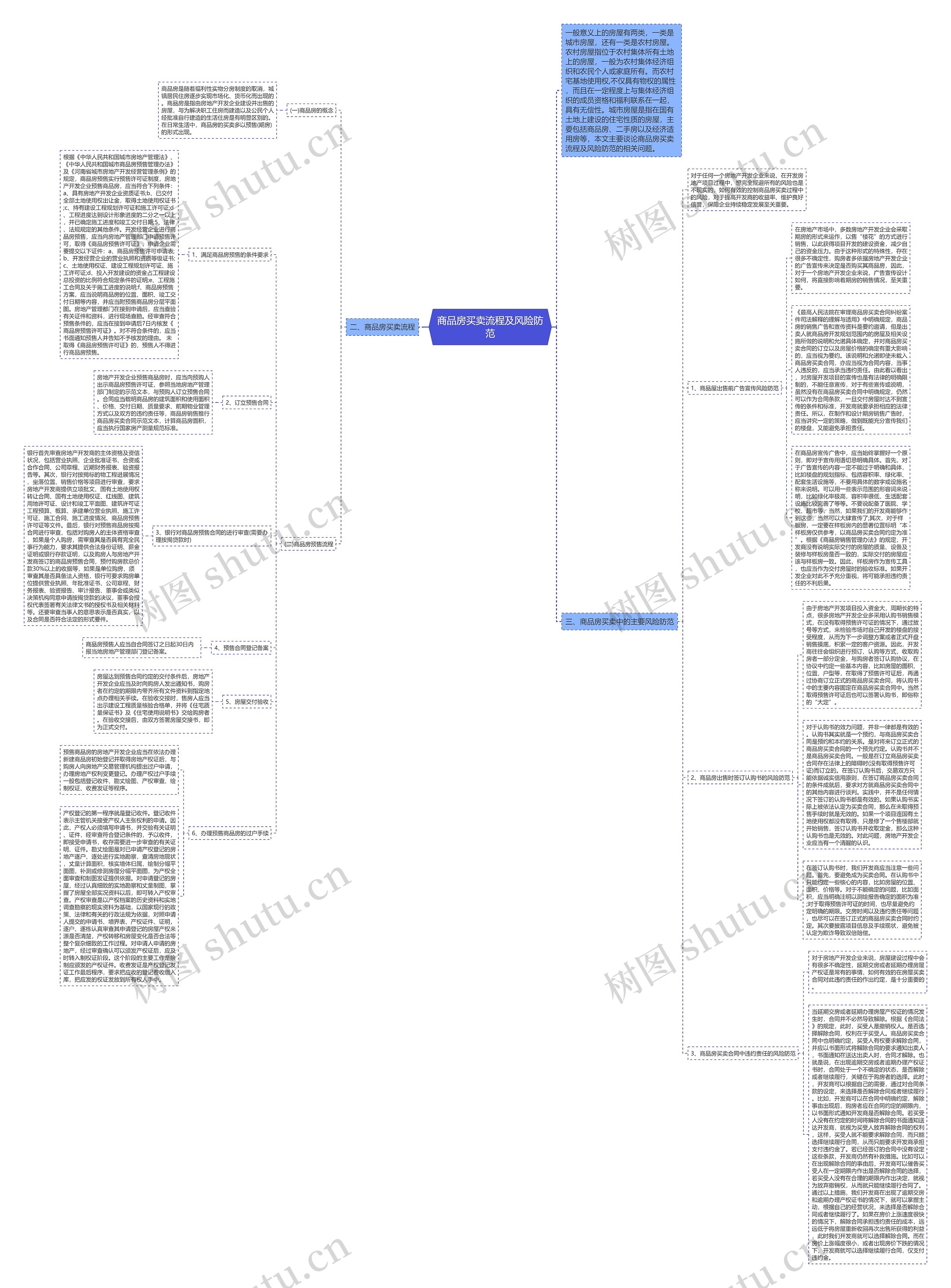 商品房买卖流程及风险防范思维导图