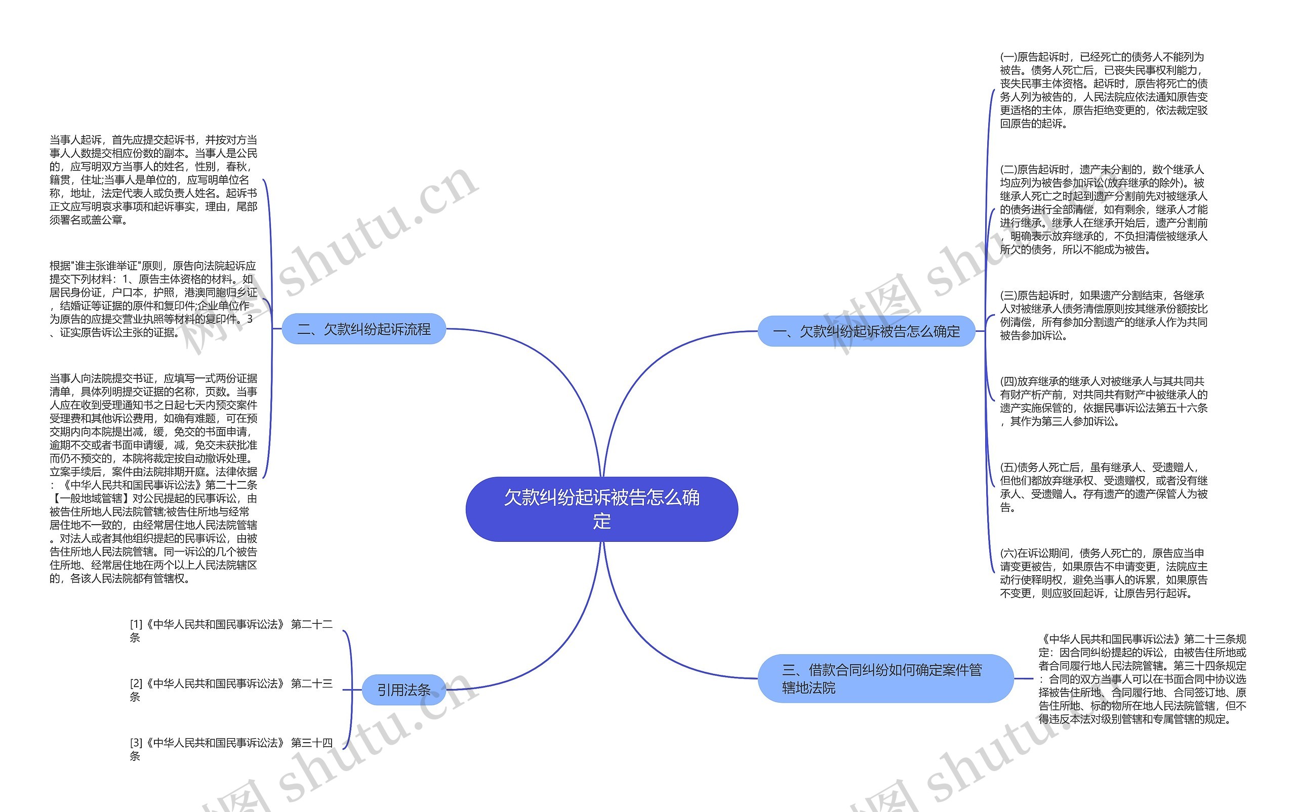 欠款纠纷起诉被告怎么确定