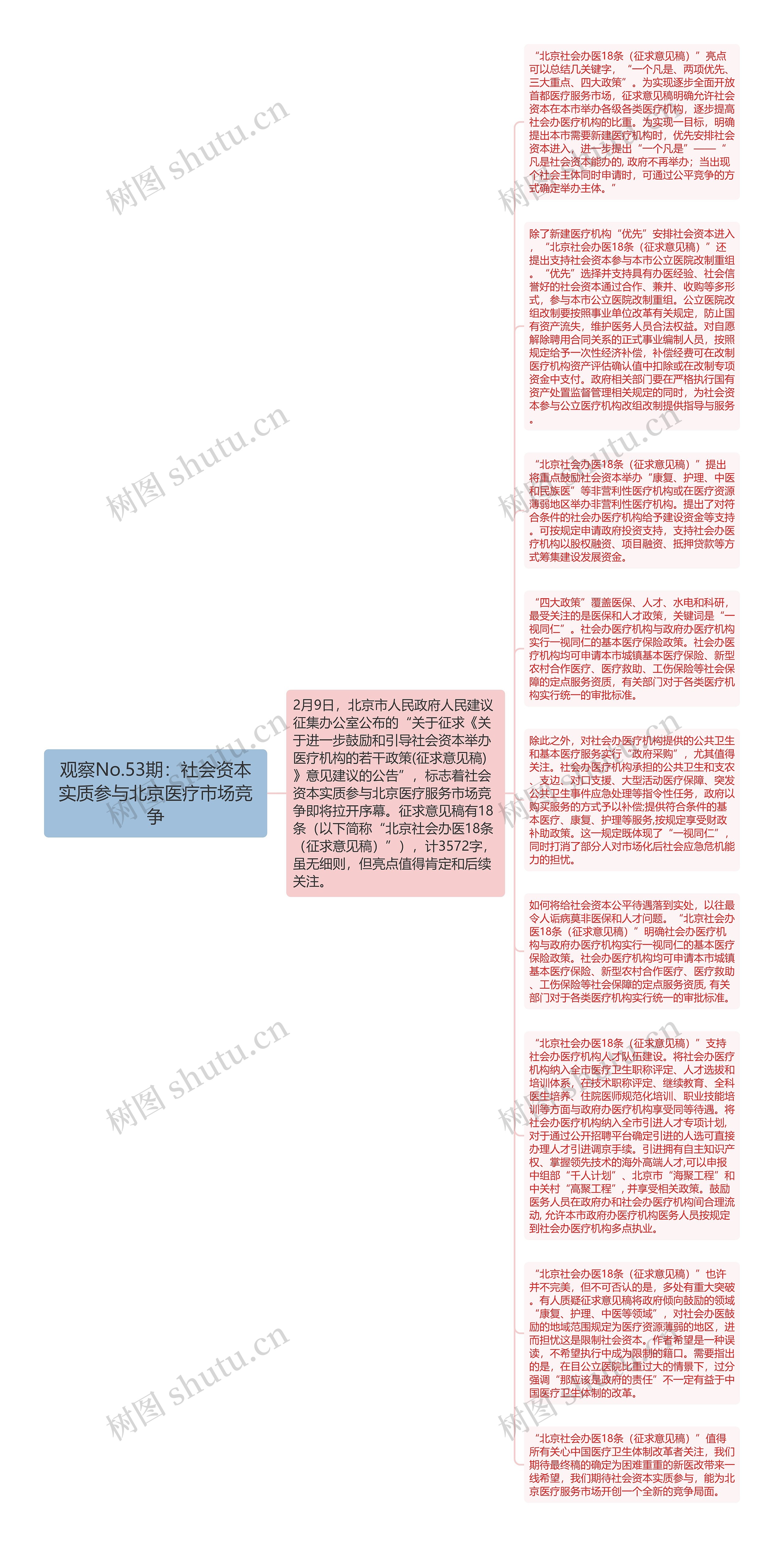 观察No.53期：社会资本实质参与北京医疗市场竞争