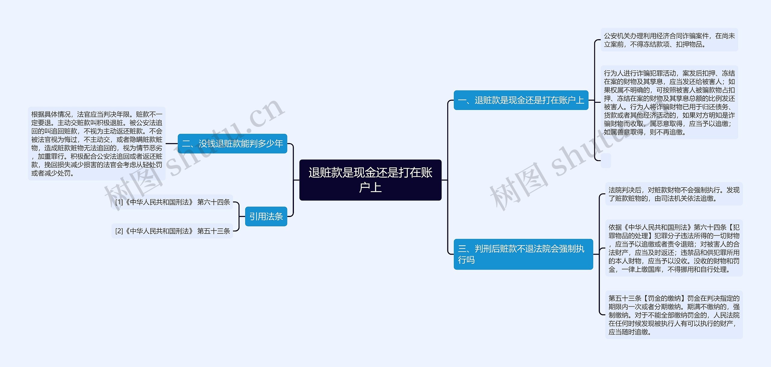 退赃款是现金还是打在账户上思维导图