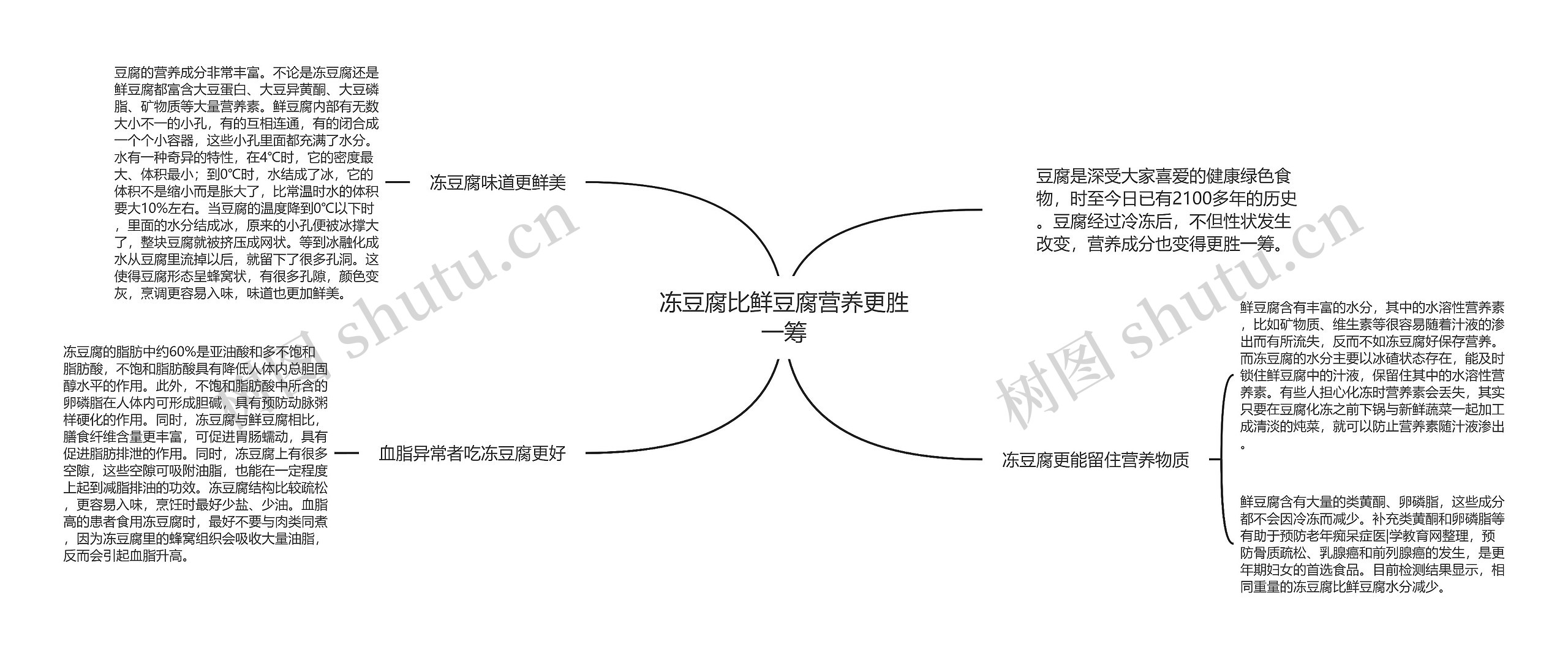 冻豆腐比鲜豆腐营养更胜一筹思维导图