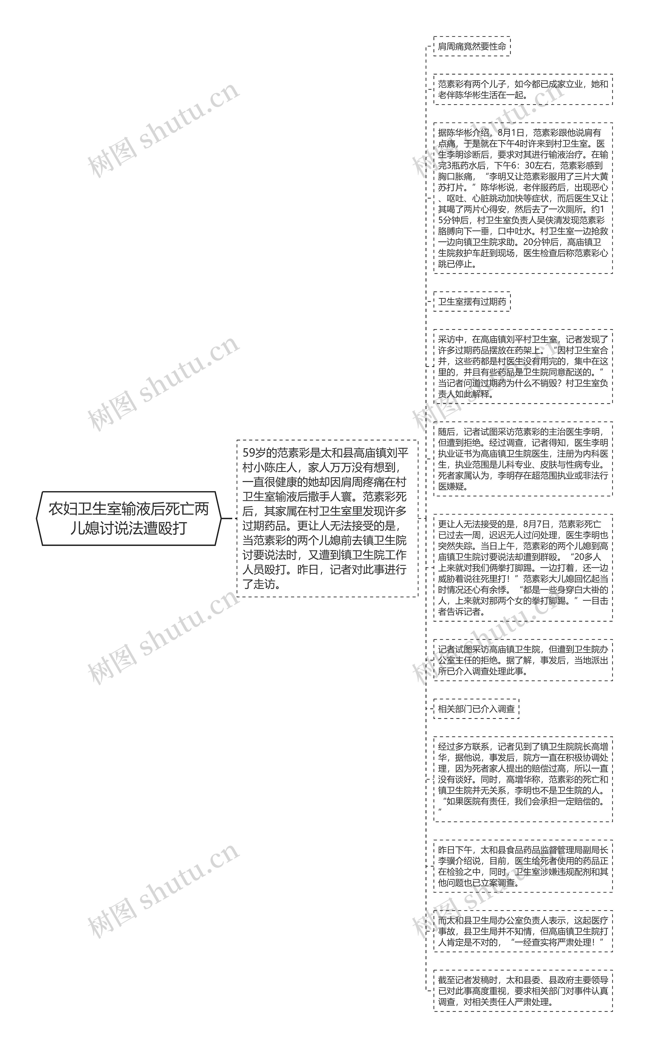 农妇卫生室输液后死亡两儿媳讨说法遭殴打