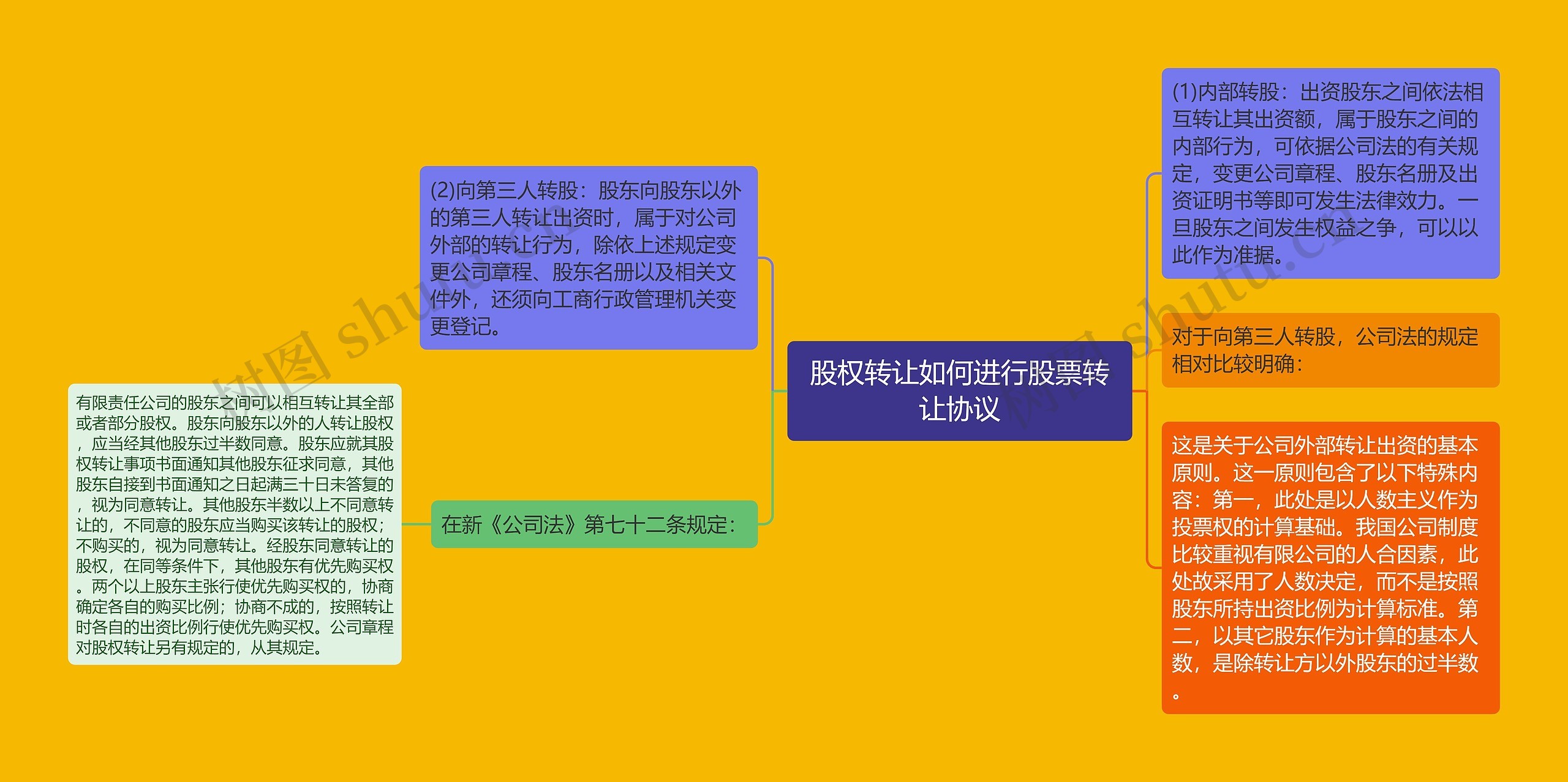 股权转让如何进行股票转让协议 股权转让如何进行股票转让协议