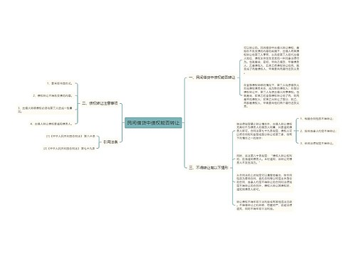 民间借贷中债权能否转让