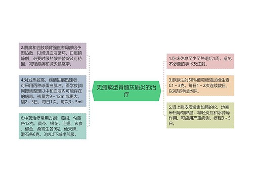 无瘫痪型脊髓灰质炎的治疗