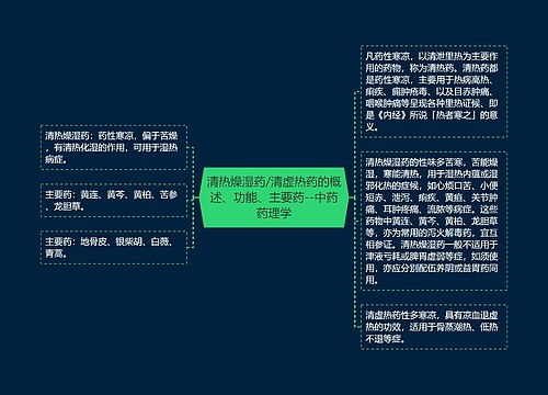 清热燥湿药/清虚热药的概述、功能、主要药--中药药理学