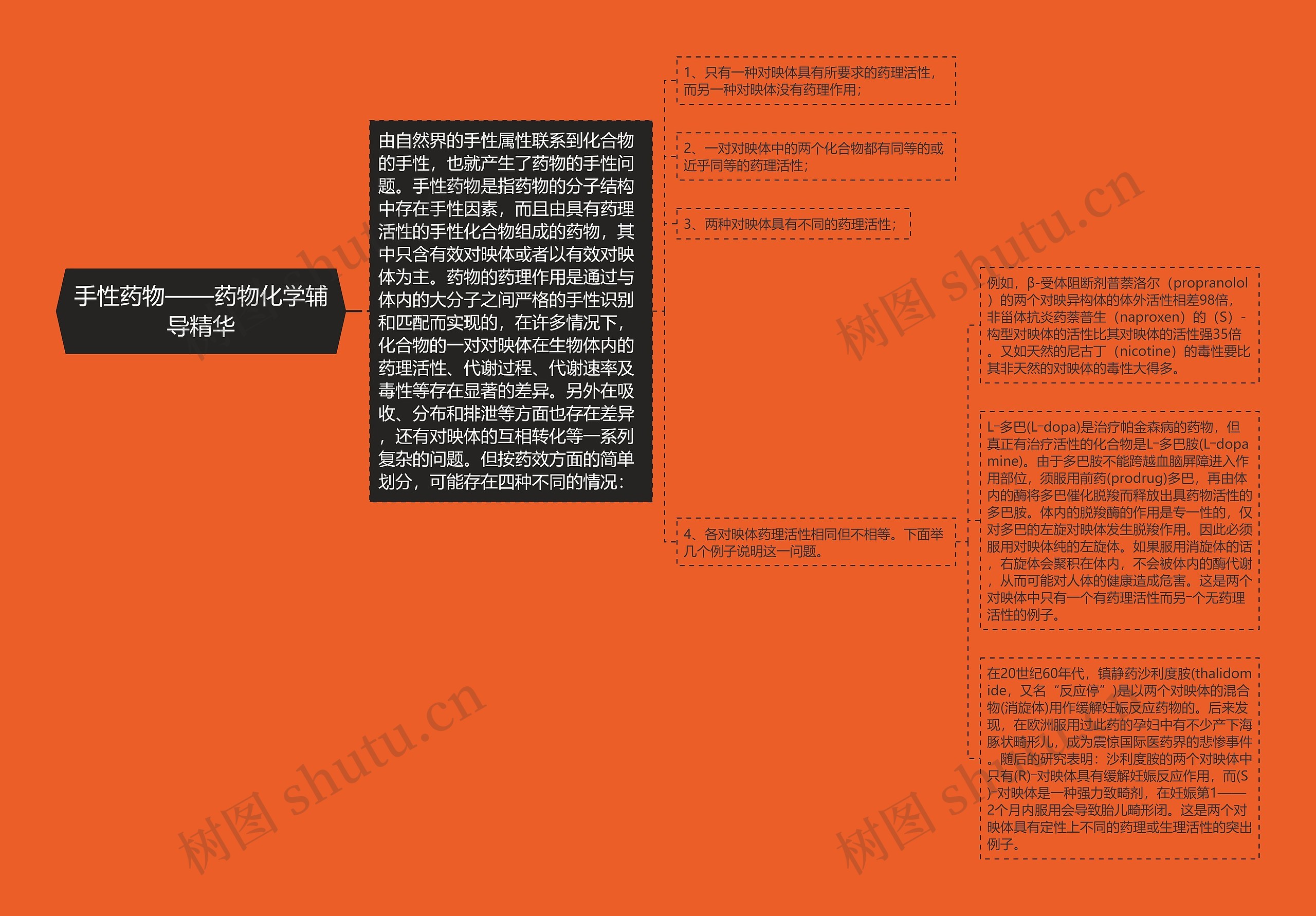 手性药物——药物化学辅导精华 手性药物——药物化学辅导精华