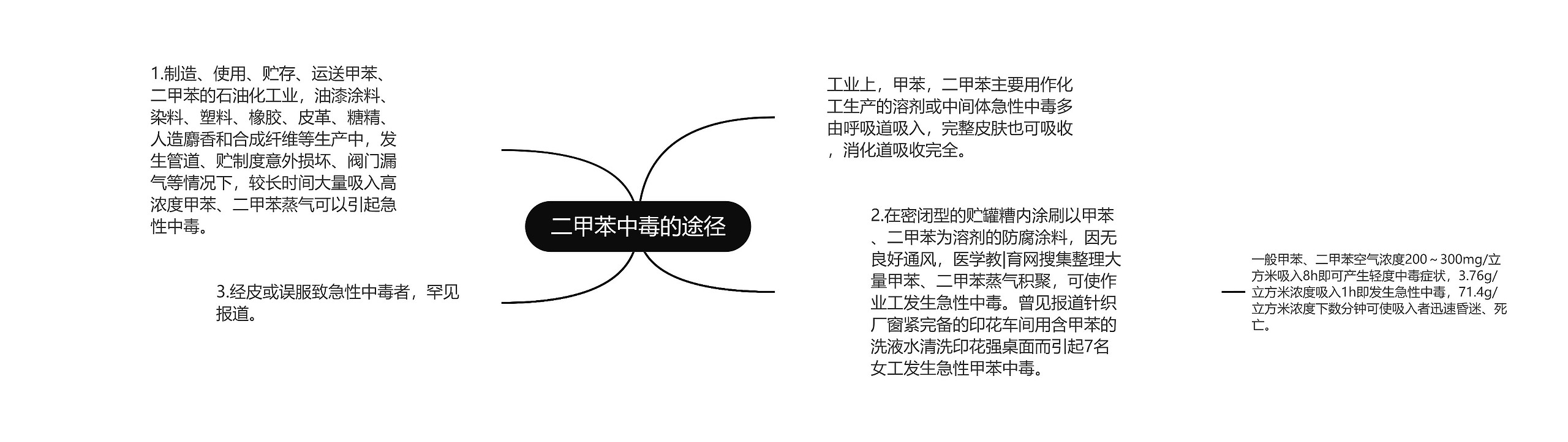 二甲苯中毒的途径思维导图