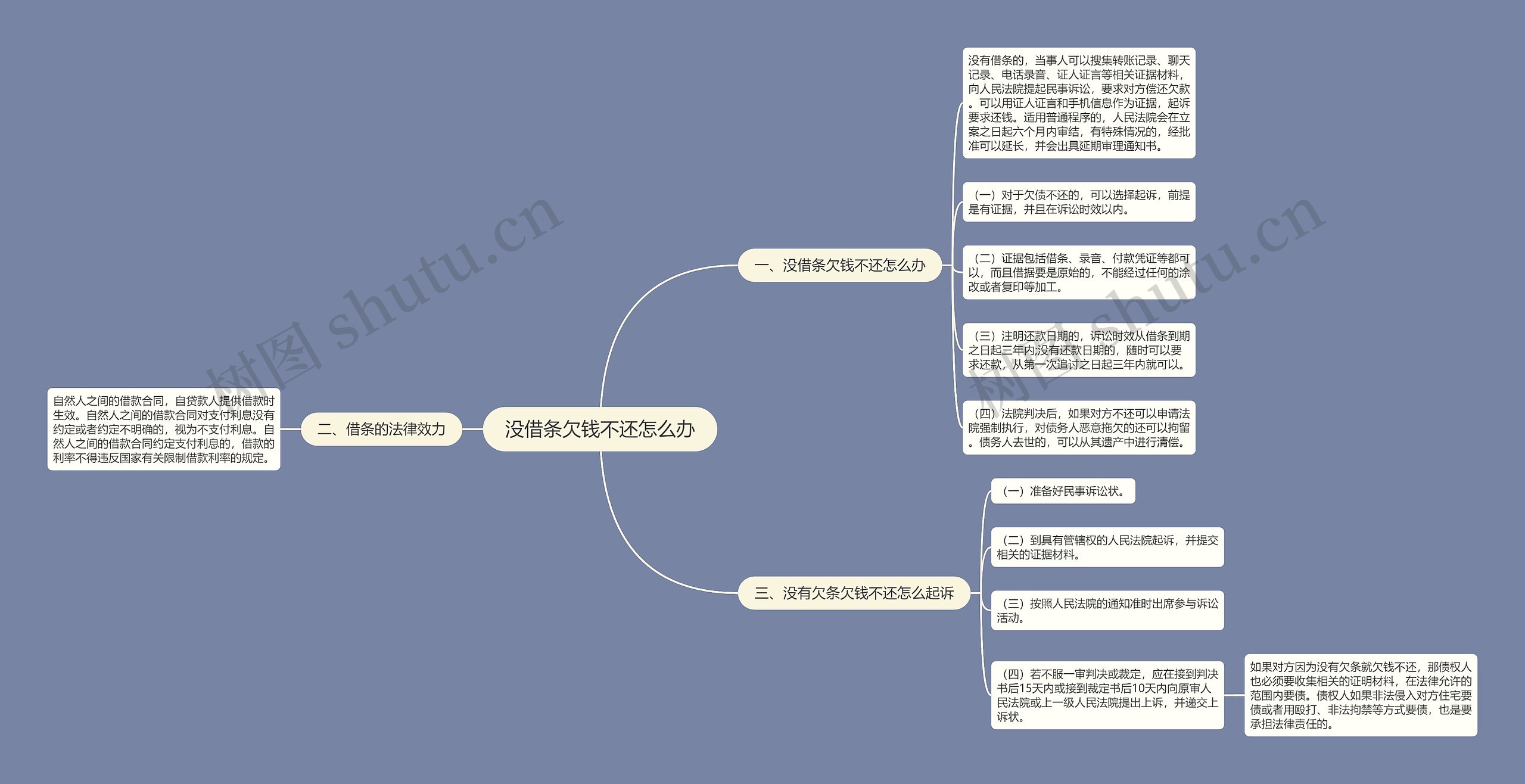 没借条欠钱不还怎么办