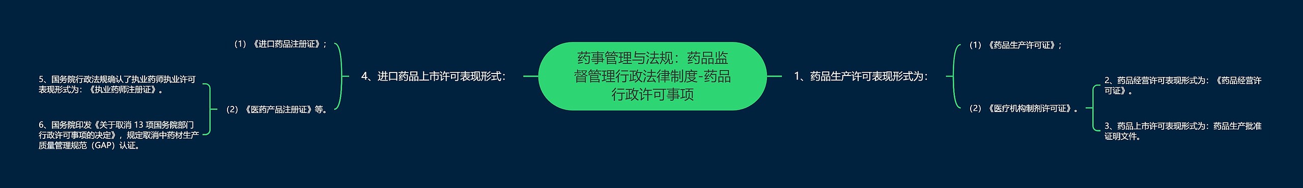 药事管理与法规：药品监督管理行政法律制度-药品行政许可事项