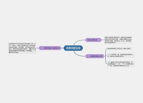 伤寒诊断标准