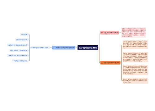 医疗救助是什么意思