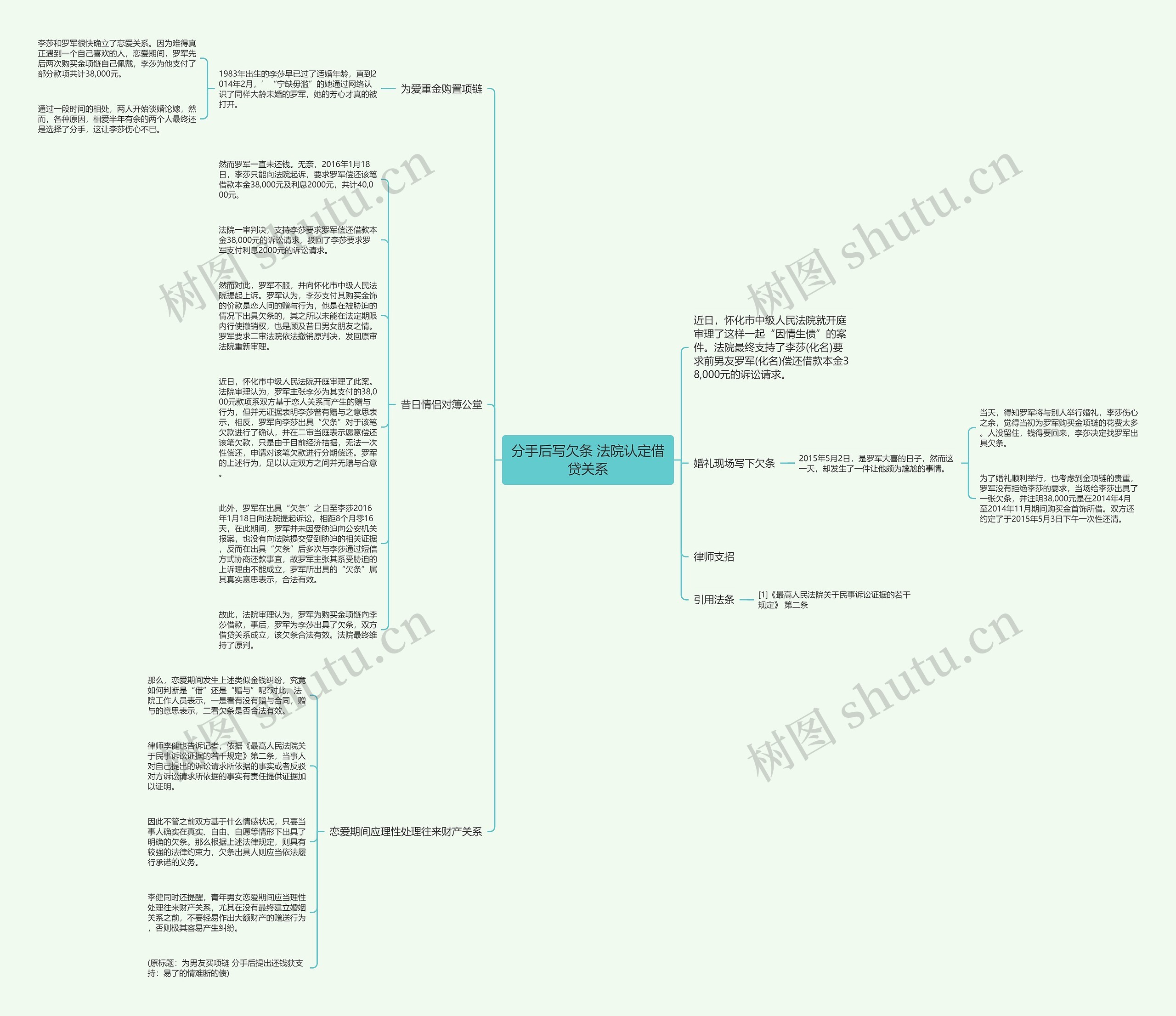 分手后写欠条 法院认定借贷关系思维导图