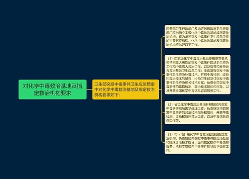 对化学中毒救治基地及指定救治机构要求