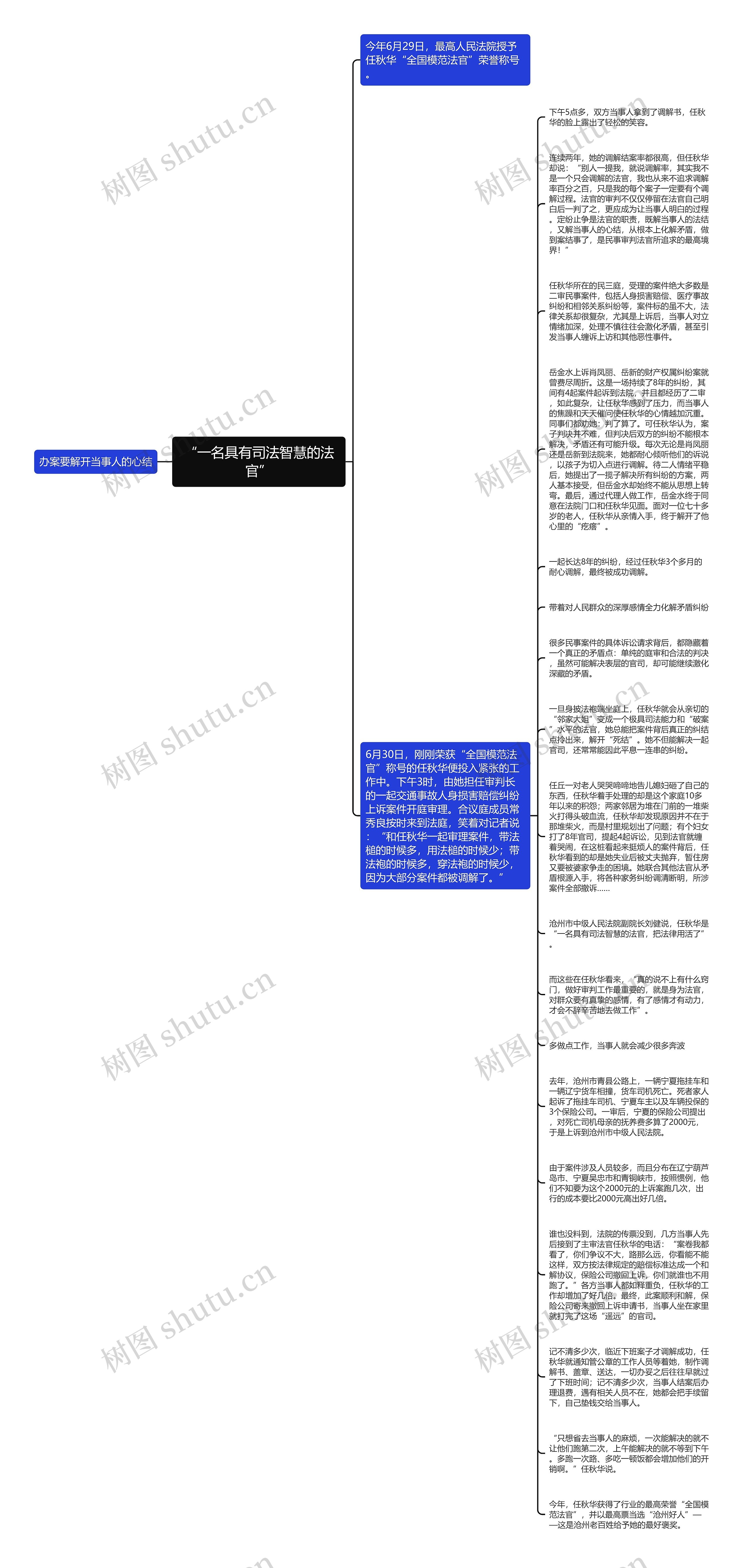 “一名具有司法智慧的法官”思维导图