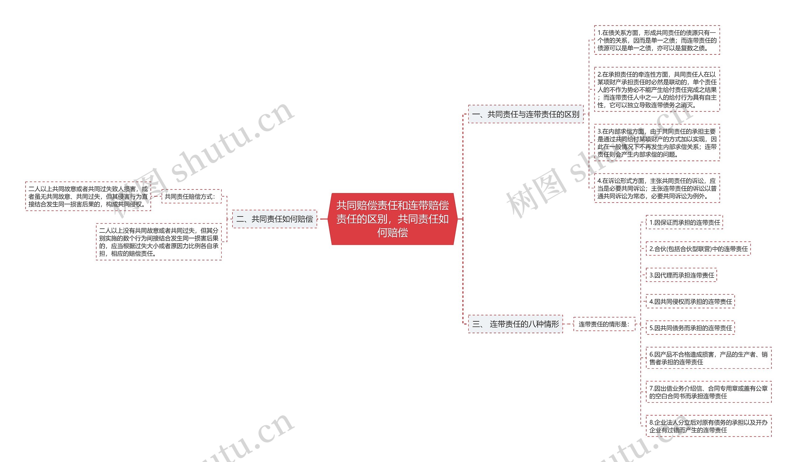 共同赔偿责任和连带赔偿责任的区别，共同责任如何赔偿