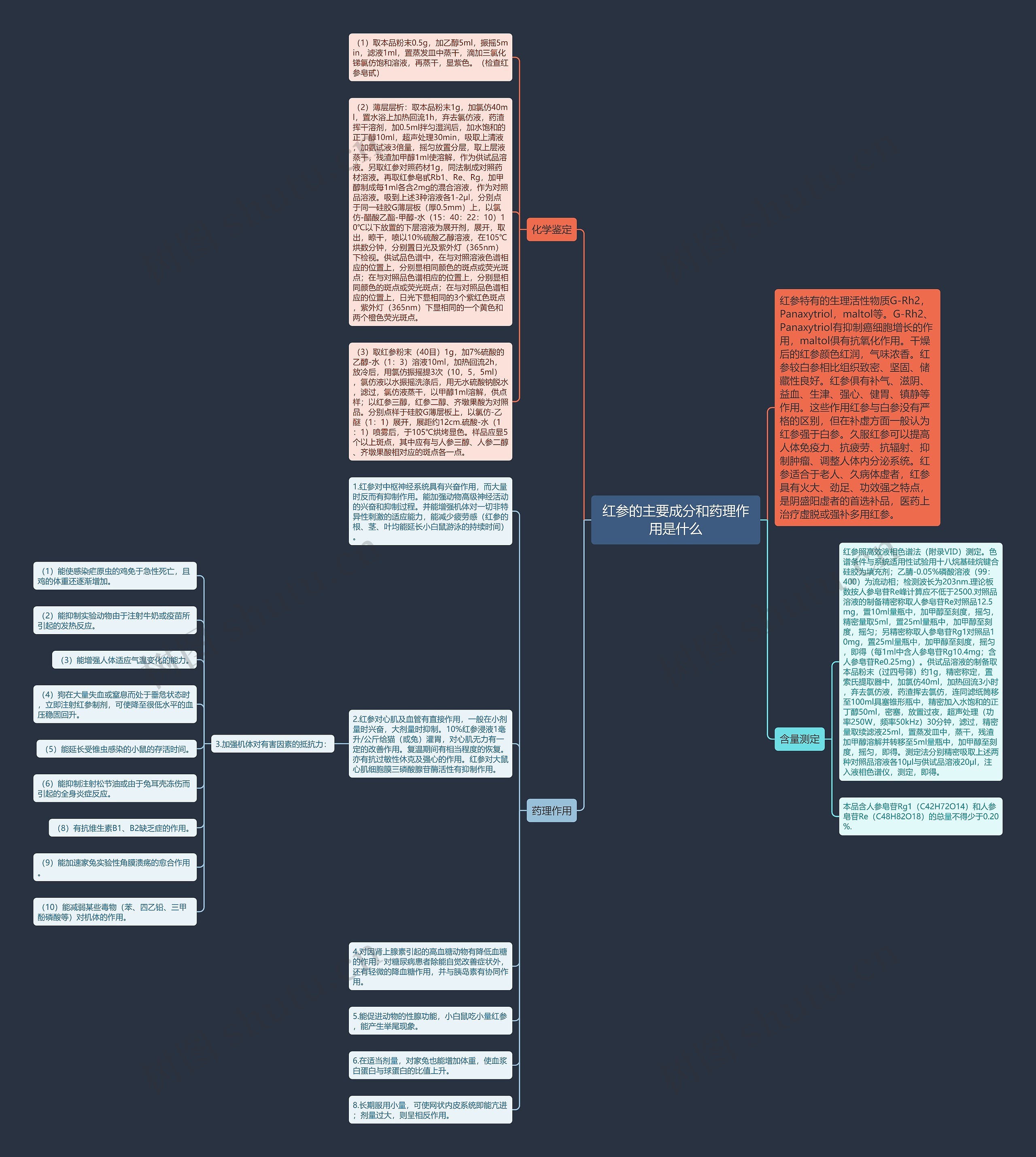 红参的主要成分和药理作用是什么 红参的主要成分和药理作用是什么