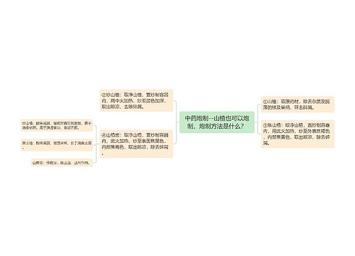 中药炮制--山楂也可以炮制，炮制方法是什么？