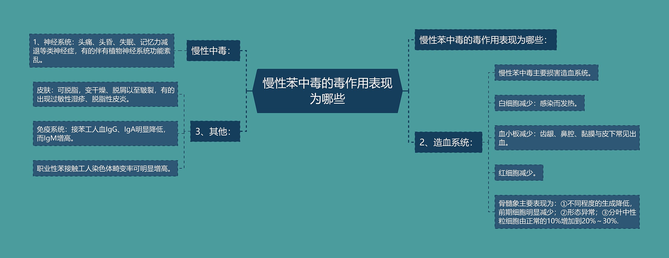 慢性苯中毒的毒作用表现为哪些