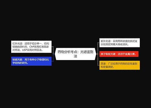 药物分析考点：光谱鉴别法