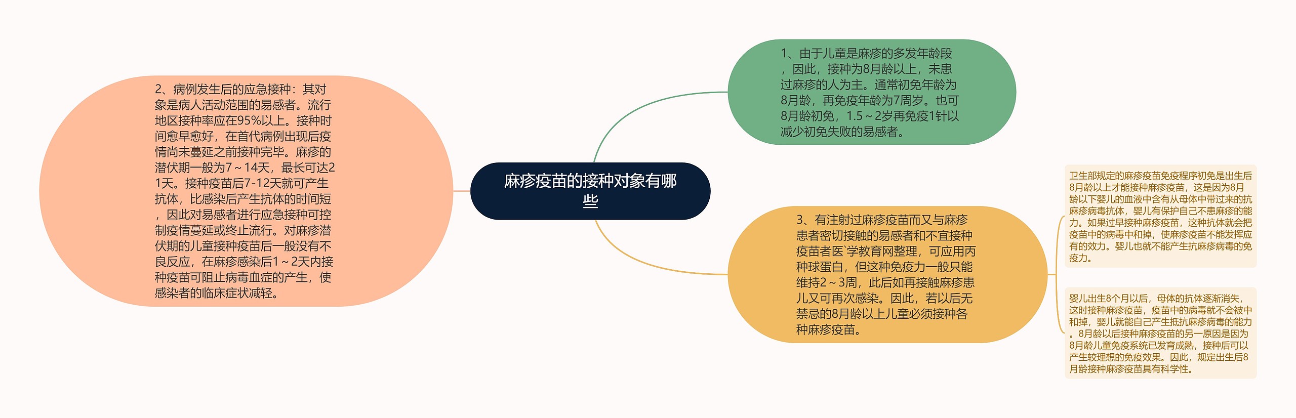 麻疹疫苗的接种对象有哪些 麻疹疫苗的接种对象有哪些