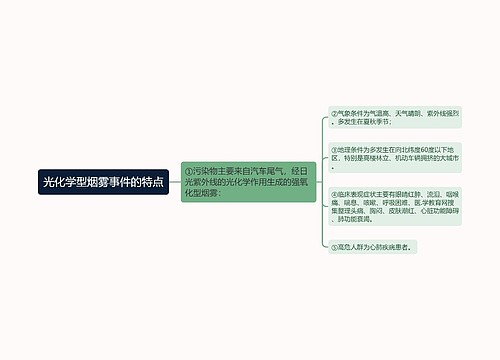 光化学型烟雾事件的特点