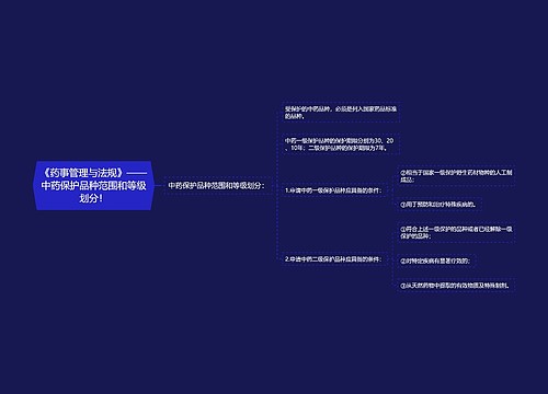 《药事管理与法规》——中药保护品种范围和等级划分！