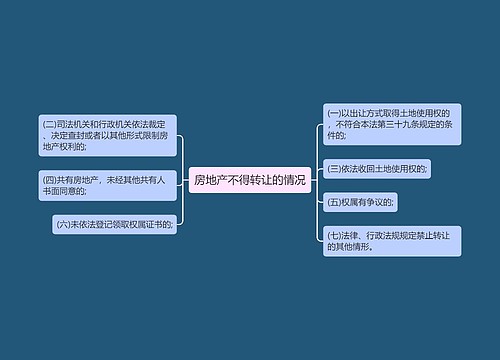 房地产不得转让的情况