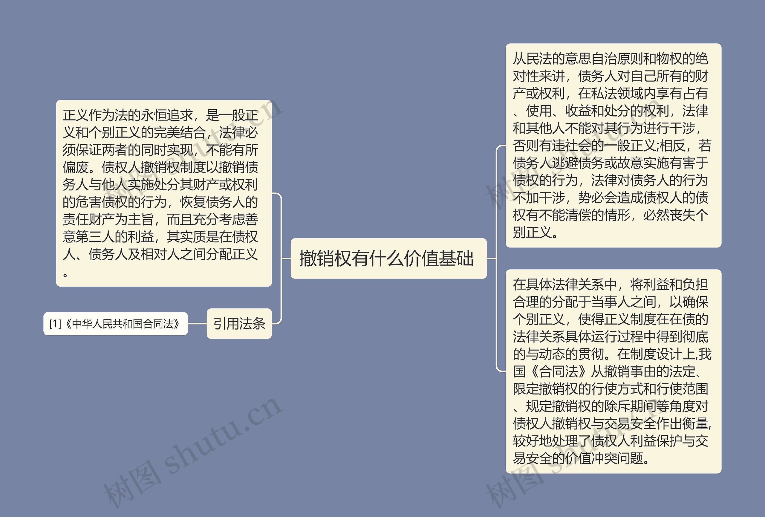 撤销权有什么价值基础 