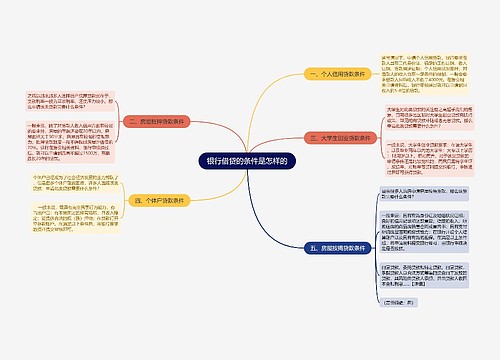 银行借贷的条件是怎样的