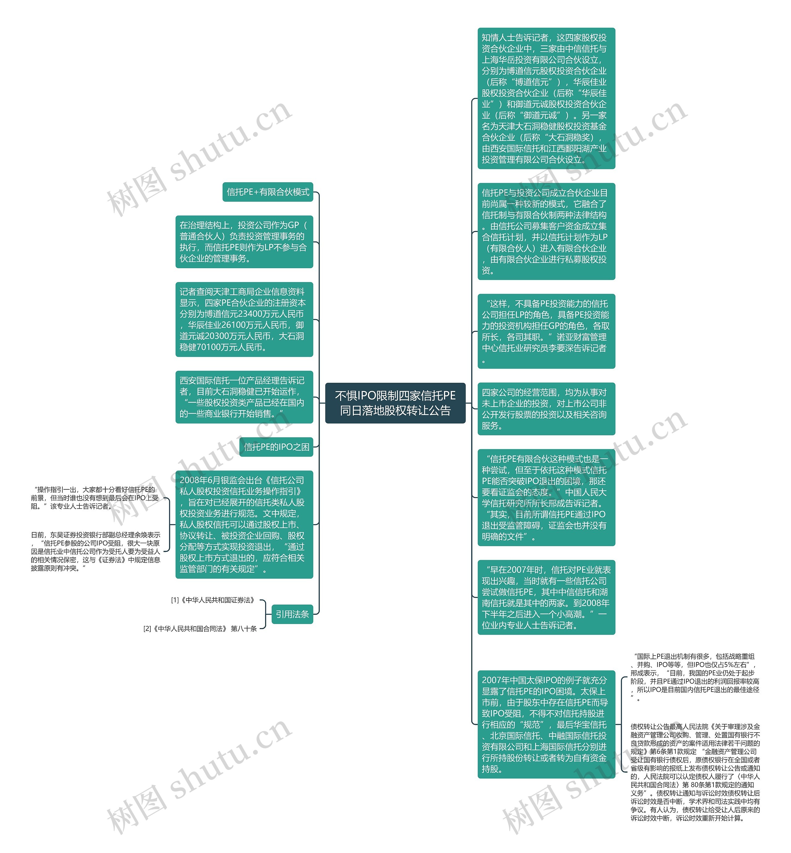不惧IPO限制四家信托PE同日落地股权转让公告思维导图
