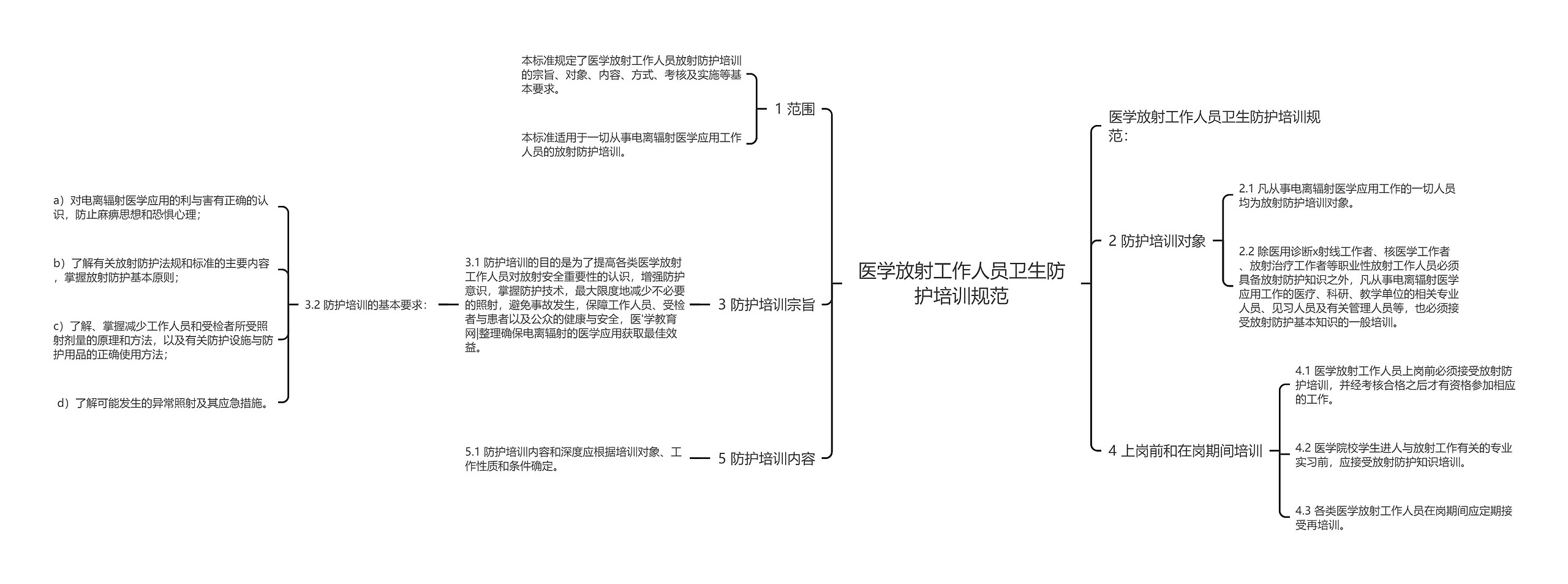 医学放射工作人员卫生防护培训规范思维导图