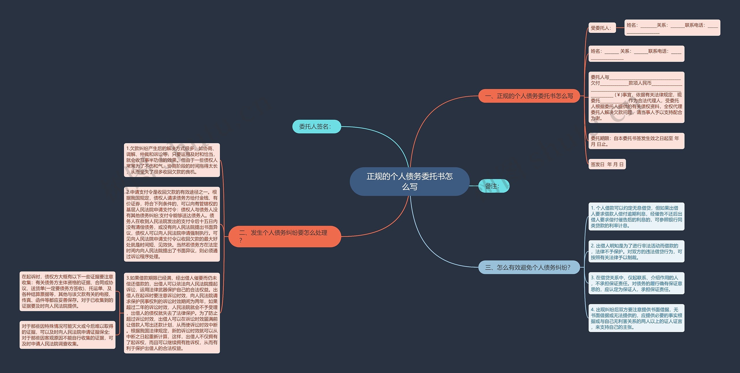 正规的个人债务委托书怎么写思维导图