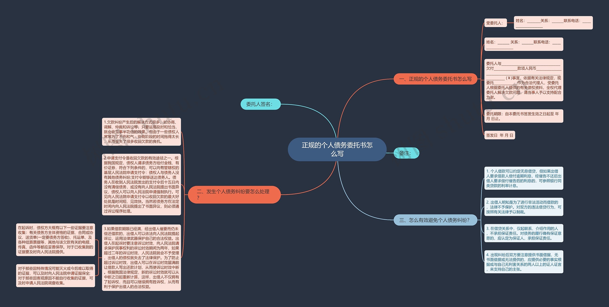 正规的个人债务委托书怎么写 正规的个人债务委托书怎么写