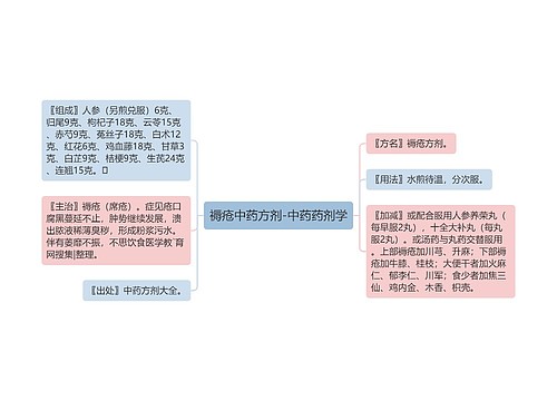 褥疮中药方剂-中药药剂学