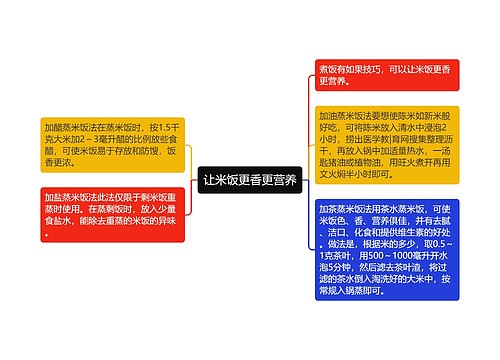 让米饭更香更营养