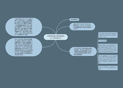 庆泰信托首次债权清偿启动 下月开始兑付