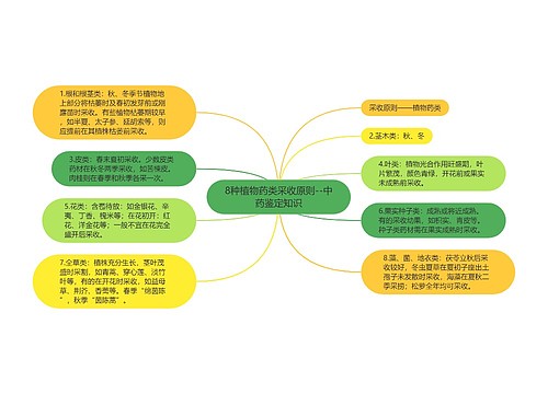 8种植物药类采收原则--中药鉴定知识