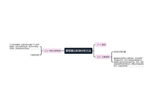 葡萄糖注射液分析方法