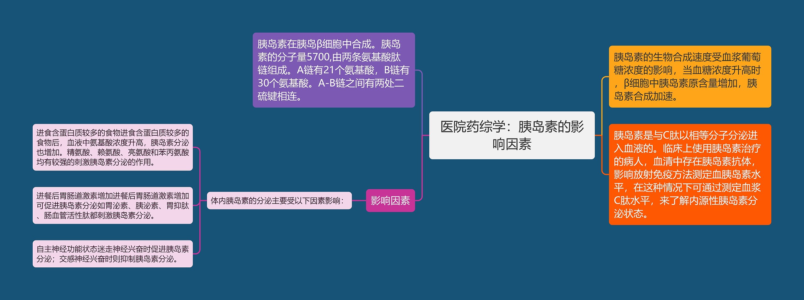 医院药综学：胰岛素的影响因素