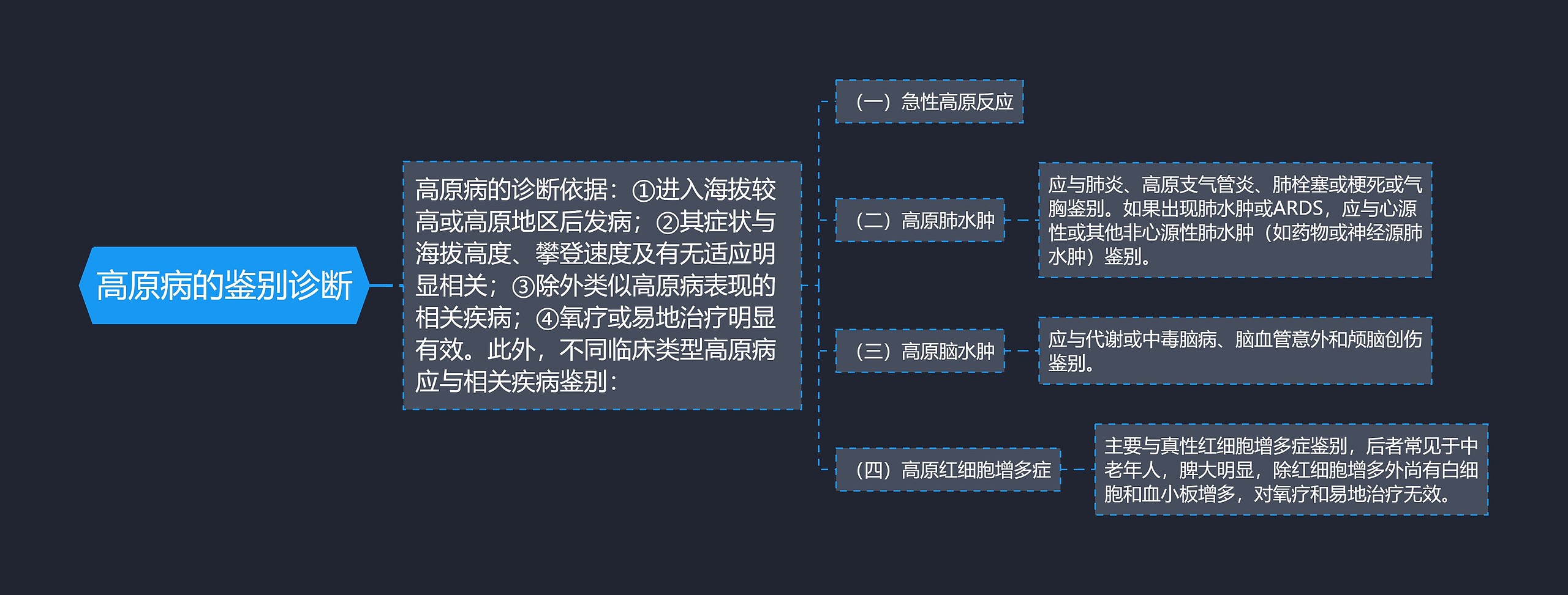 高原病的鉴别诊断