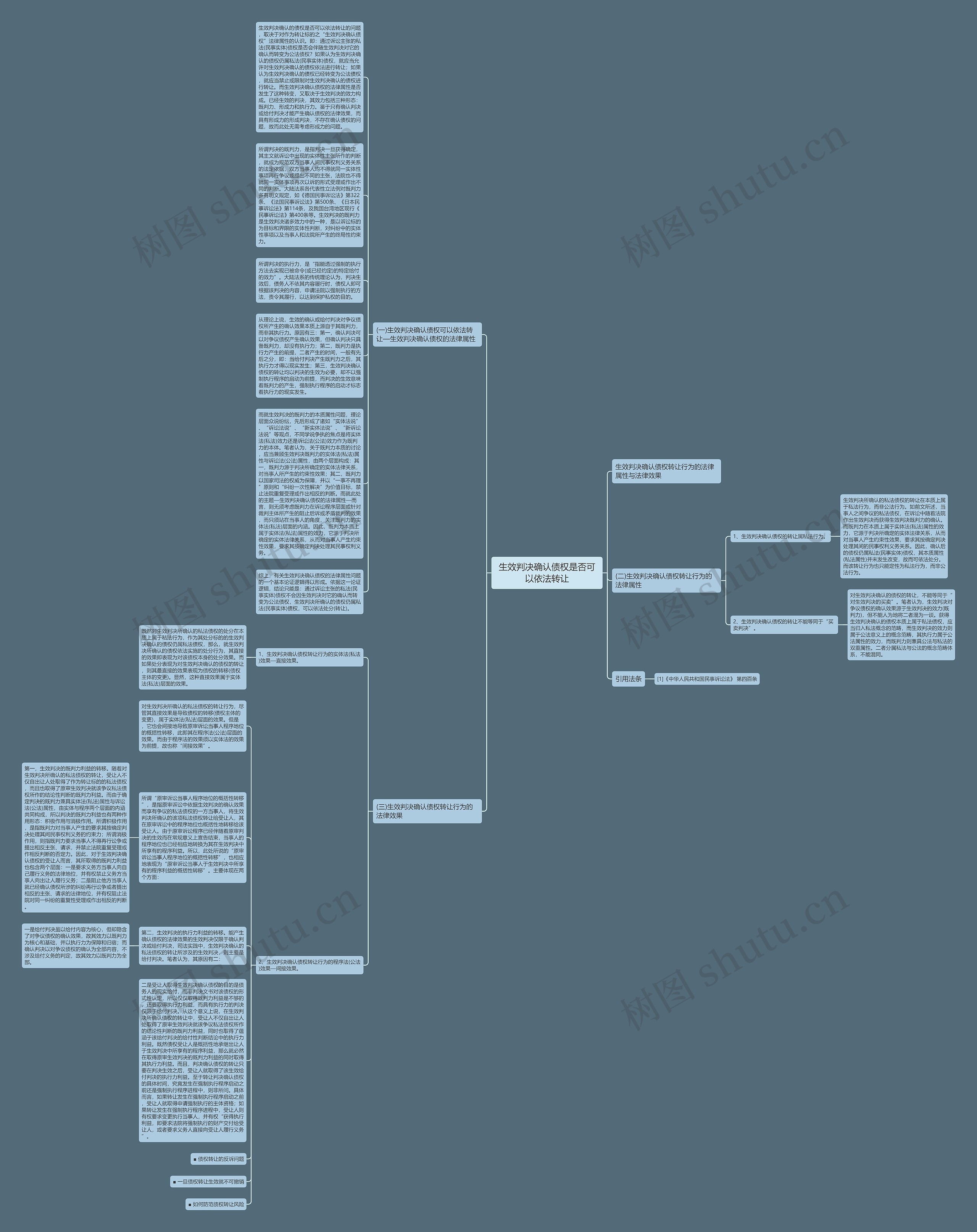 生效判决确认债权是否可以依法转让思维导图