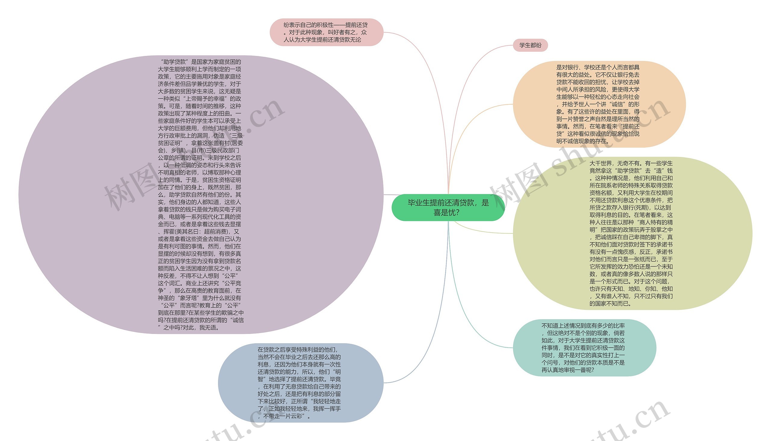 毕业生提前还清贷款，是喜是忧？