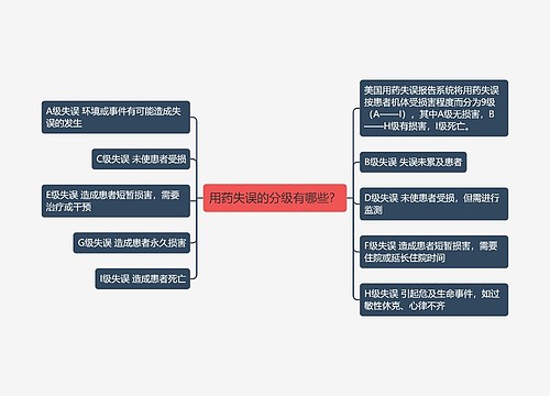 用药失误的分级有哪些？