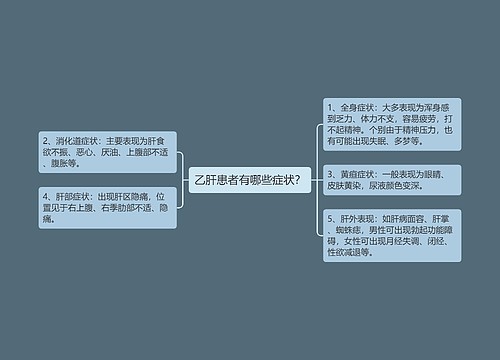 乙肝患者有哪些症状？