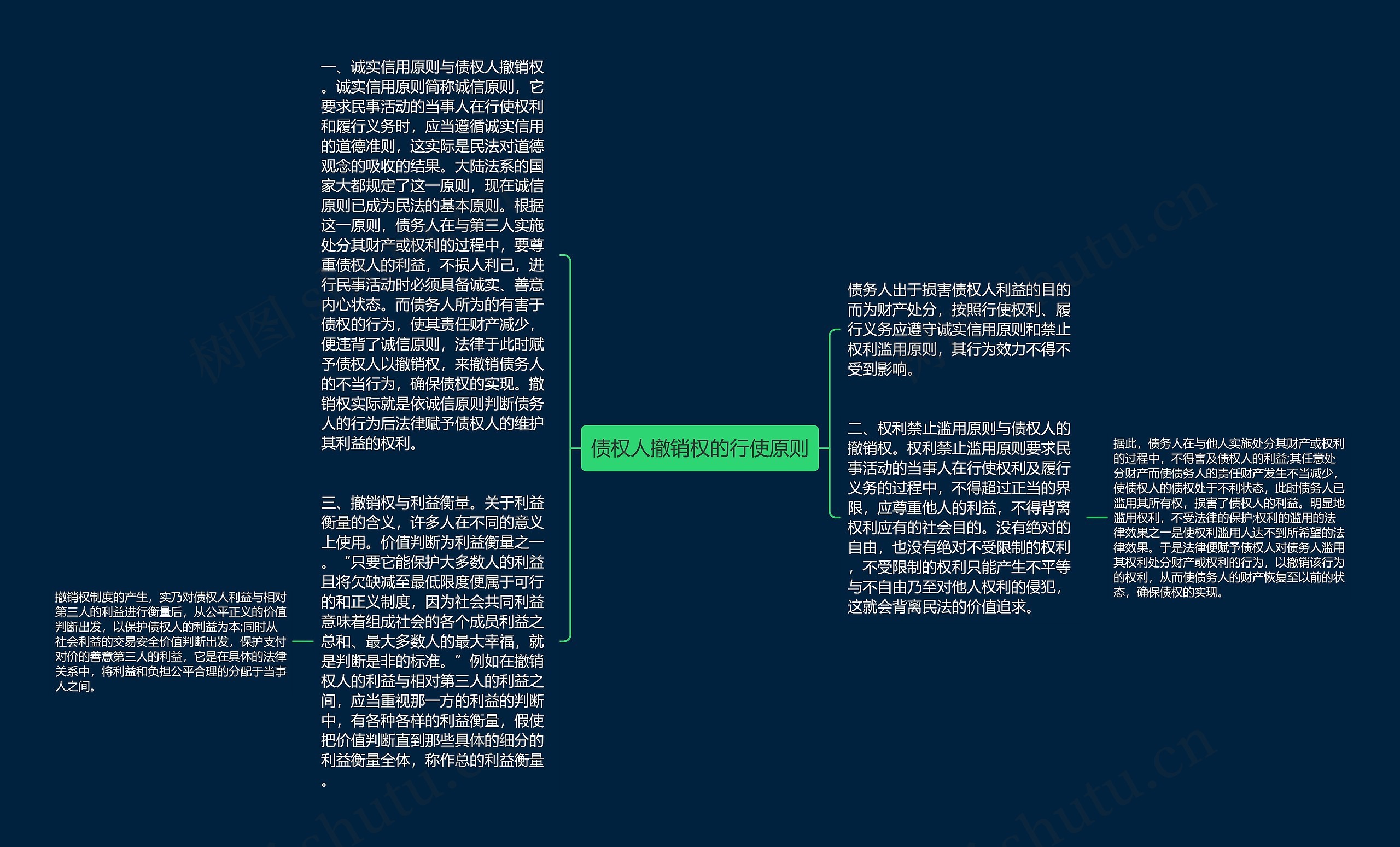 债权人撤销权的行使原则思维导图