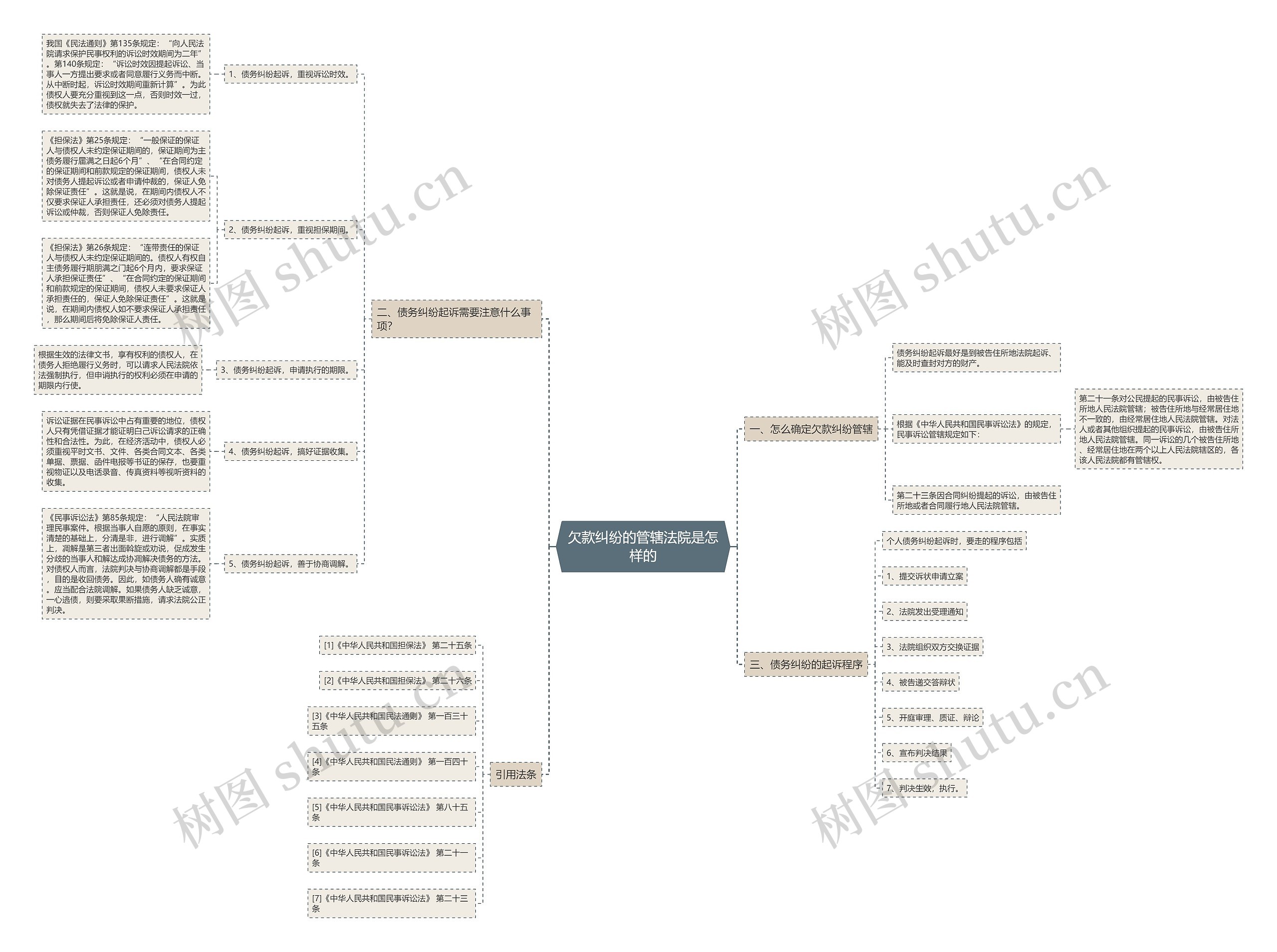 欠款纠纷的管辖法院是怎样的 欠款纠纷的管辖法院是怎样的